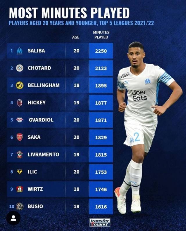 显露了他的